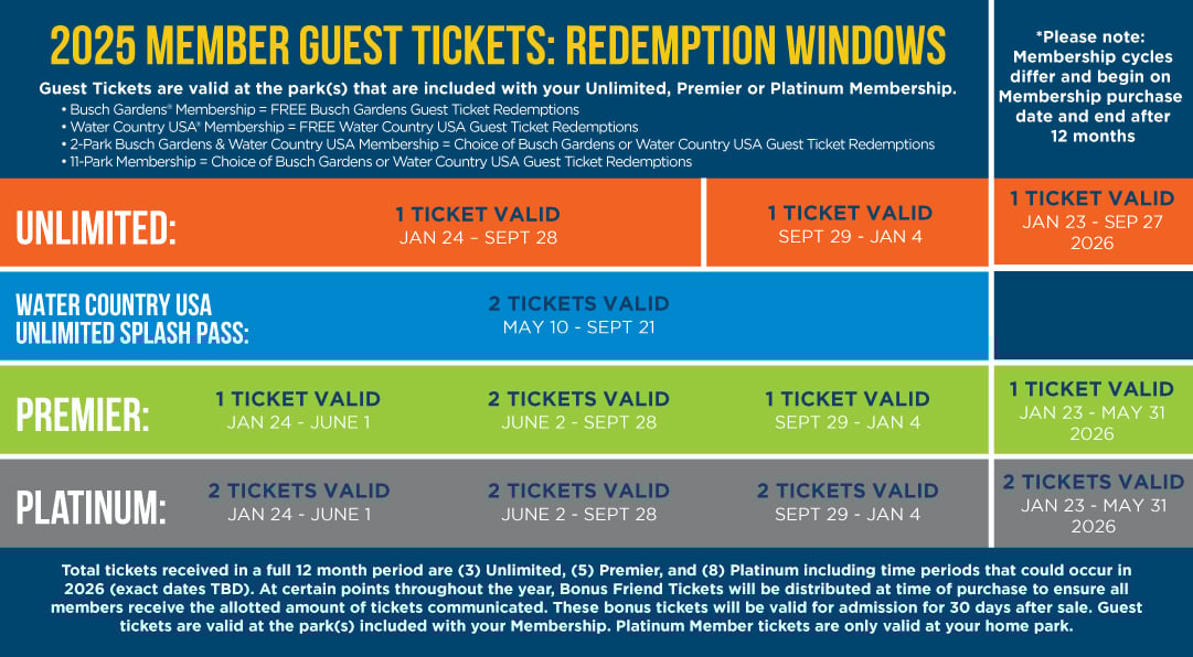 2025 Membership Friend Free Tickets Usage Dates